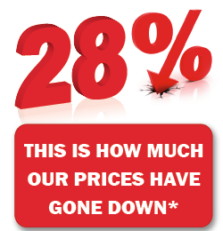 Our prices have reduced by 28% in the past 12 months