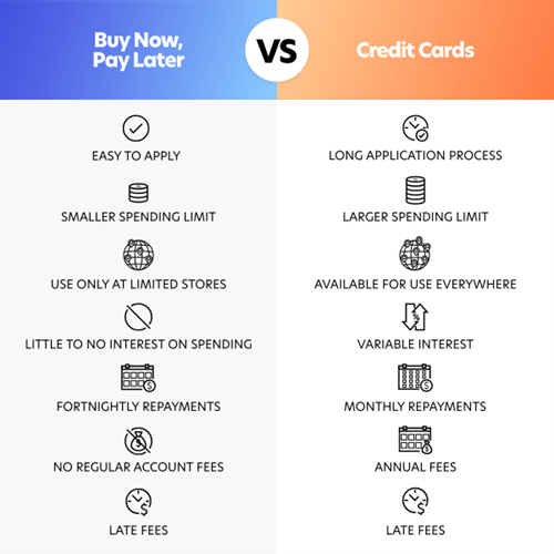 Does Buy Now Pay Later Affect Your Credit Score?