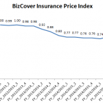 Insurance Price Index Q3