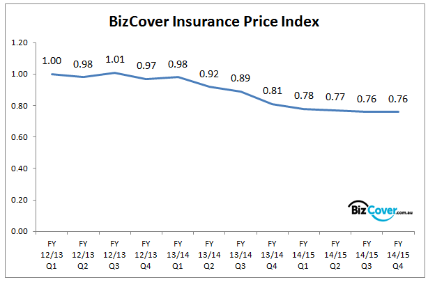 Insurance_Price_Index_0715