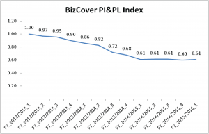 Price_Index_Q1-03