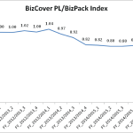 Price_Index_Q1-04