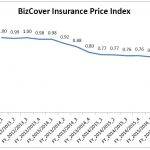 Price_Index_Jan15