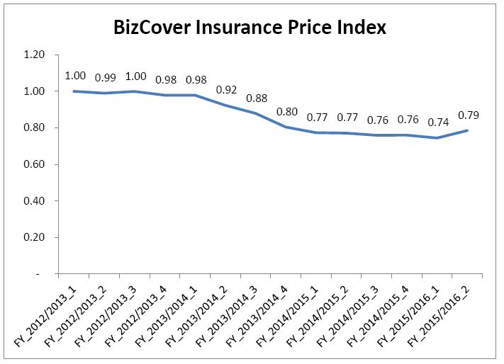 Price_Index_Jan15