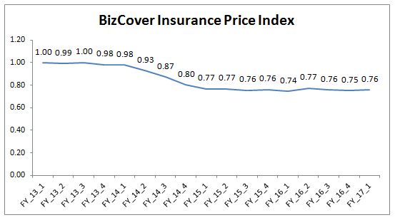 price_index_2016