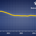 Price index graph showing low premiums