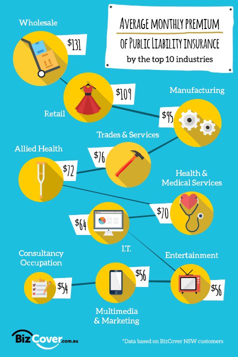 Public Liability Insurance Cost Infographic