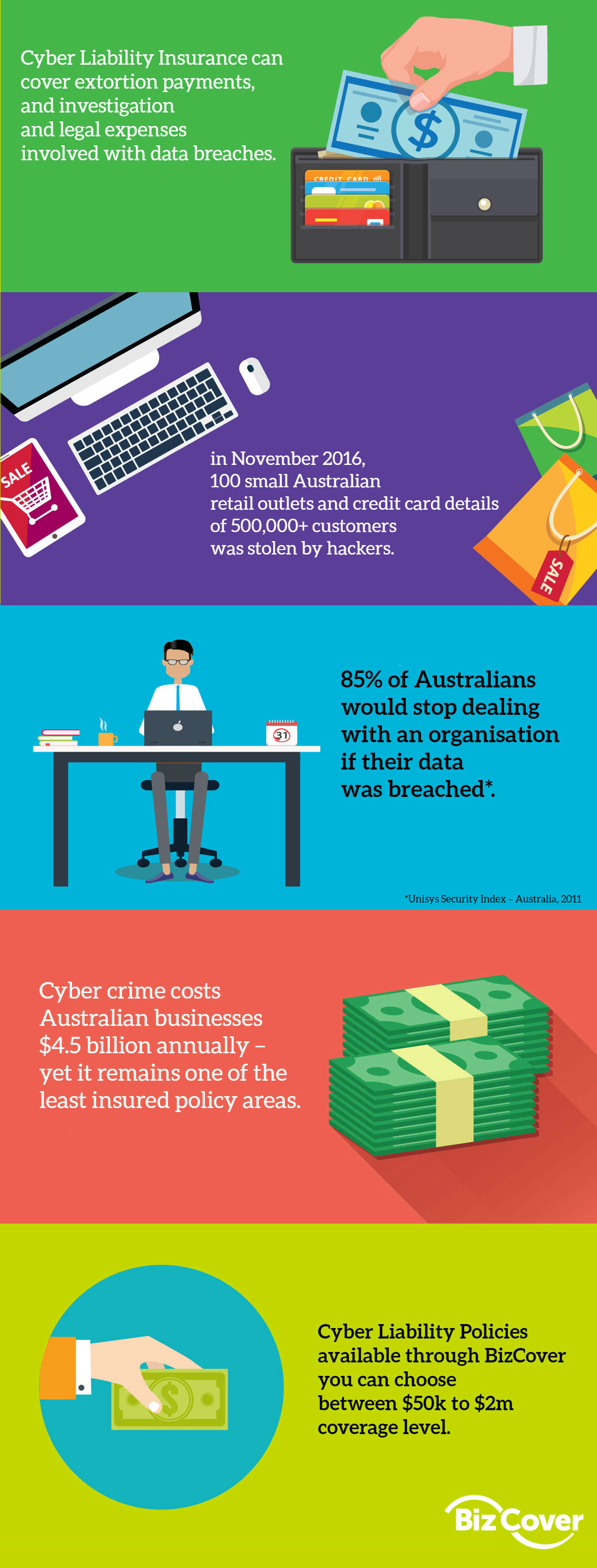 Cyber Liability Insurance Quotes in Australia | BizCover