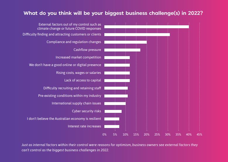 The budget boost for Australia’s heroic small businesses BizCover