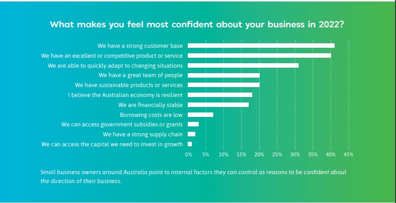 What makes you feel most confident about your business in 2022