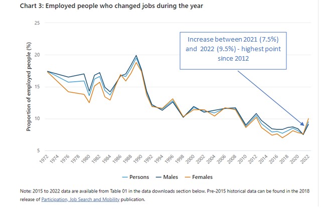 Employment statistics chart