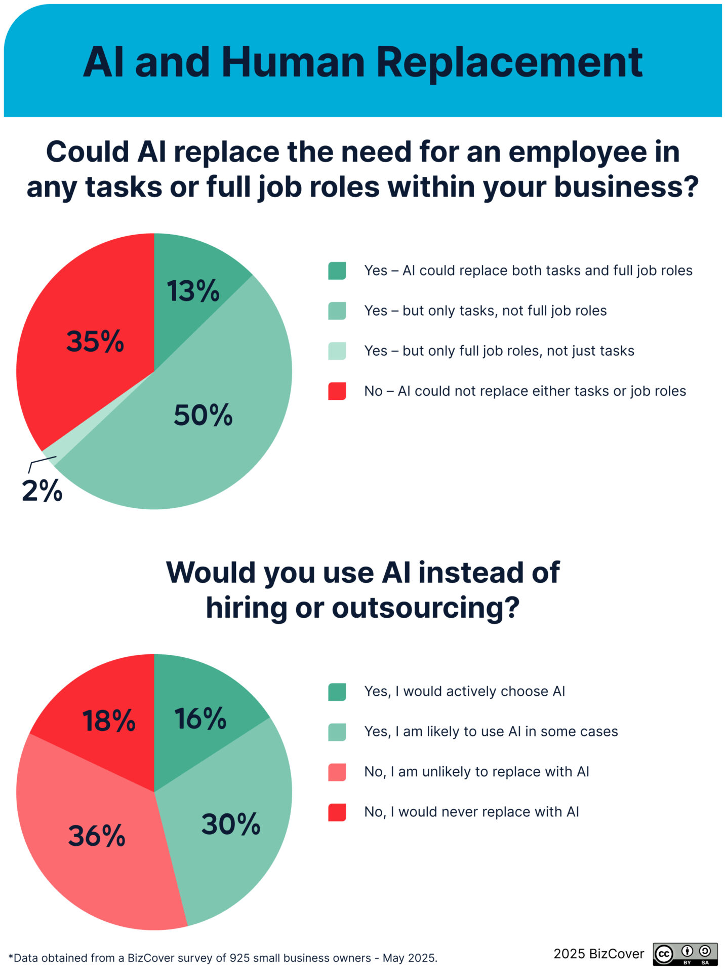 AI and human replacement