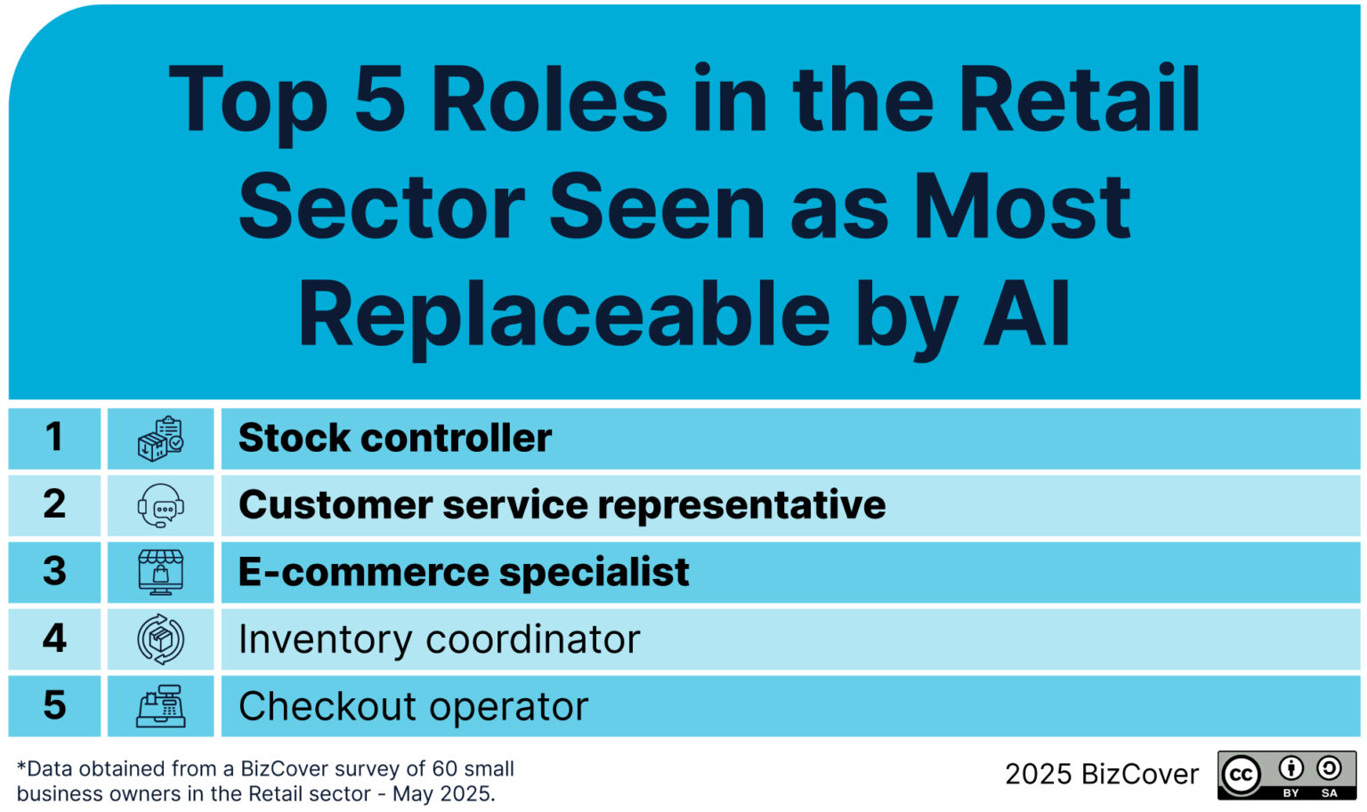 How Retail Businesses are Adapting to AI in 2025 | BizCover