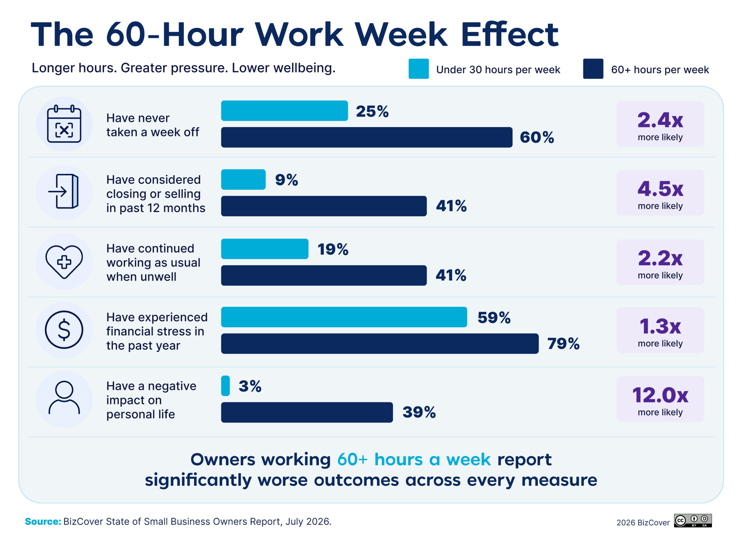 The 60 hour work week effect graph