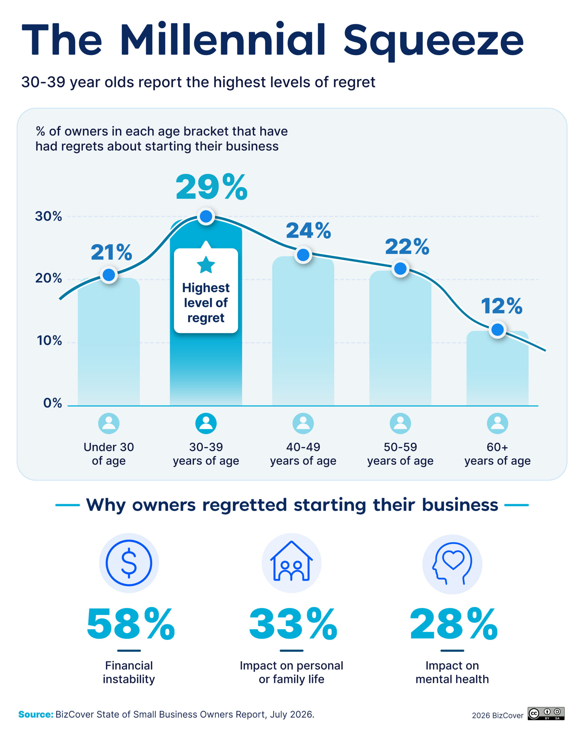 The Millenial squeeze graph