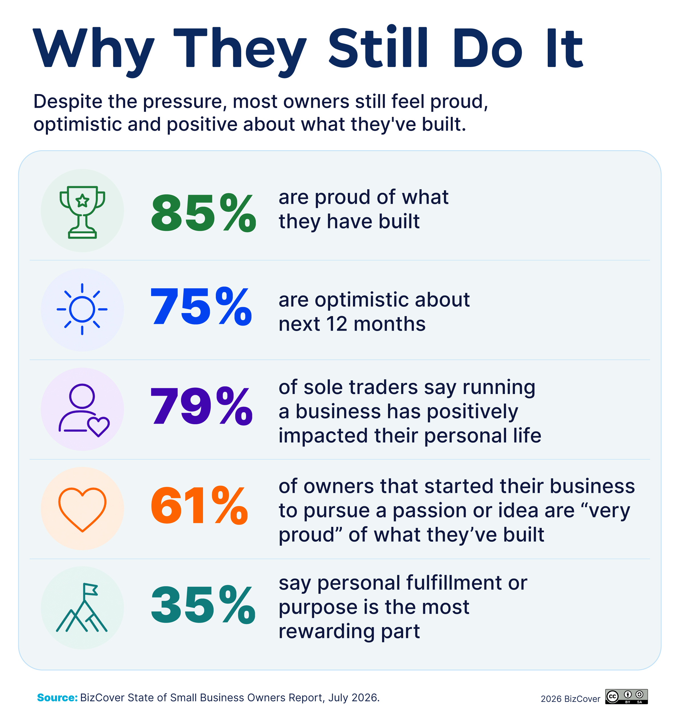 Why they still do it graph