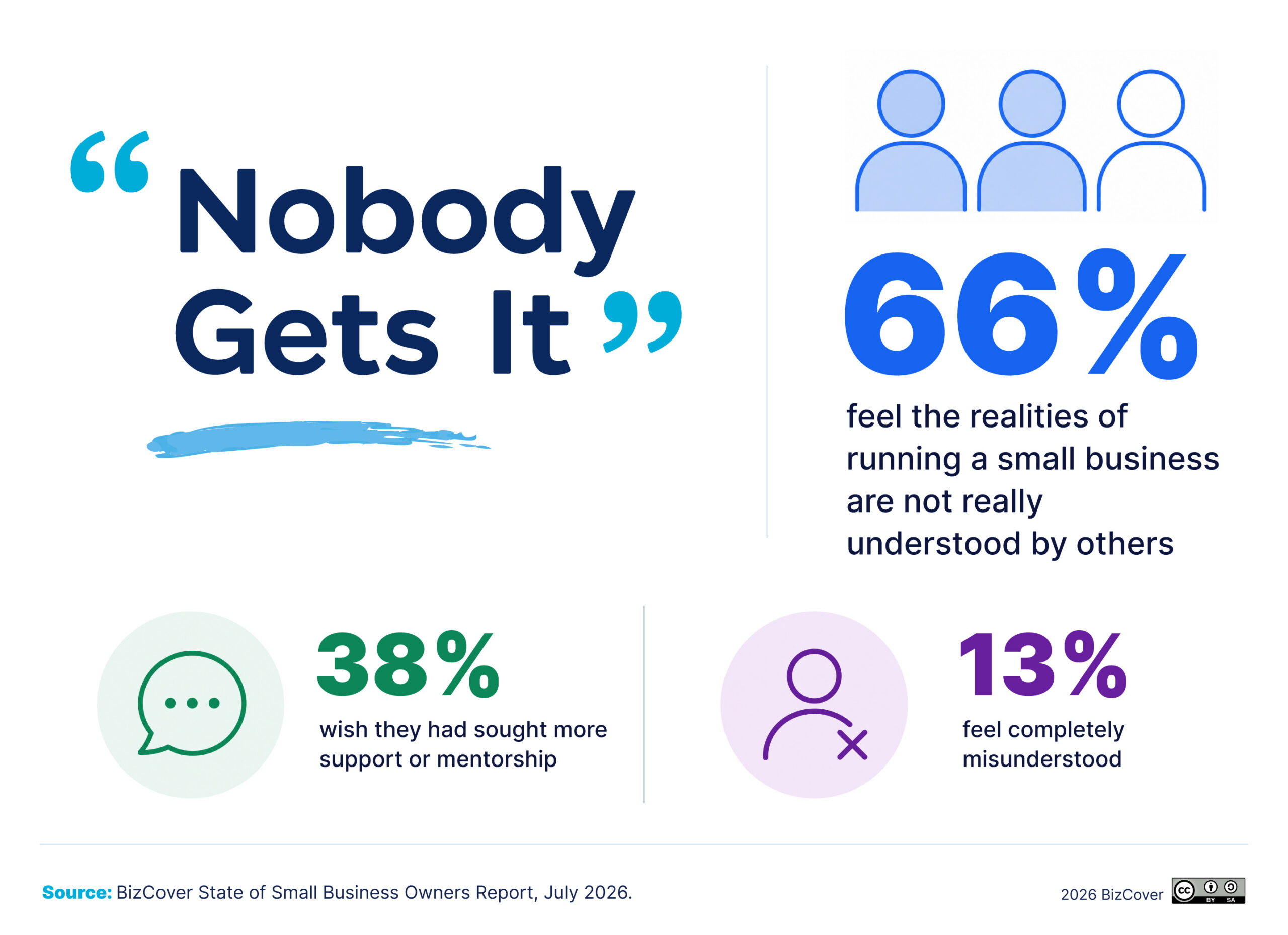 Nobody gets it statistics