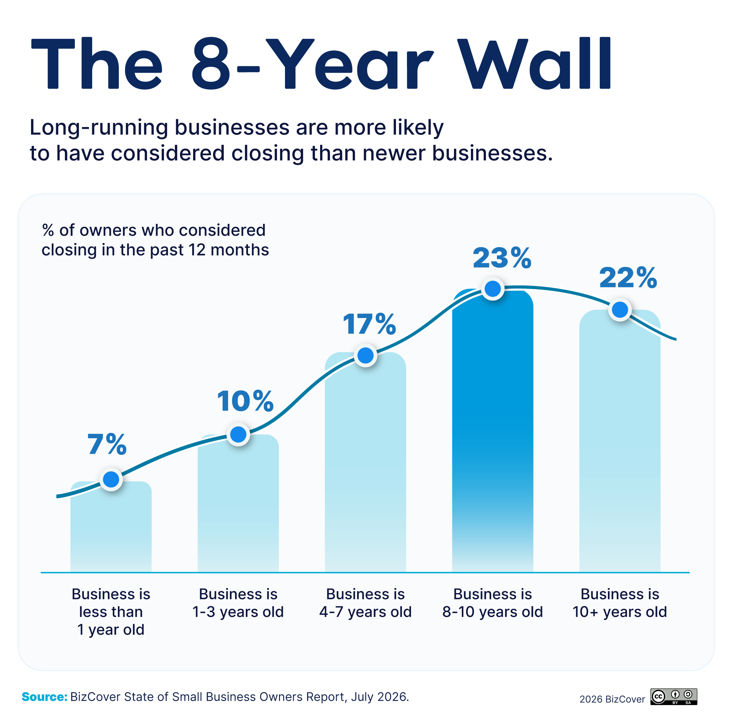 The 8 year wall graph