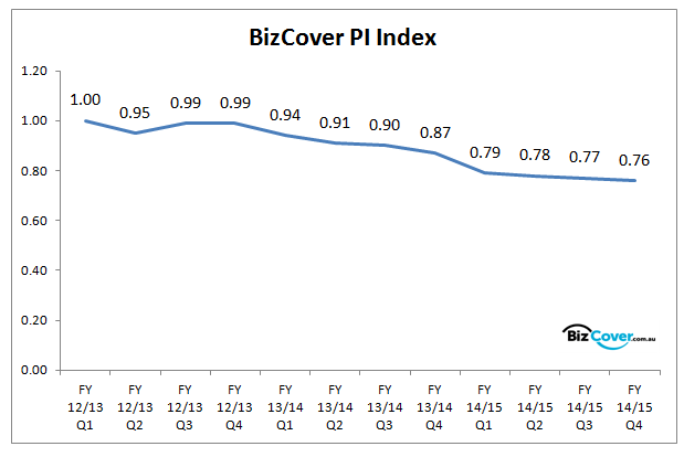 PI_Index_0715