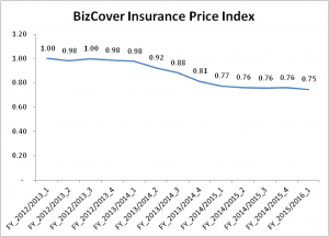 Price_Index_Q1-01