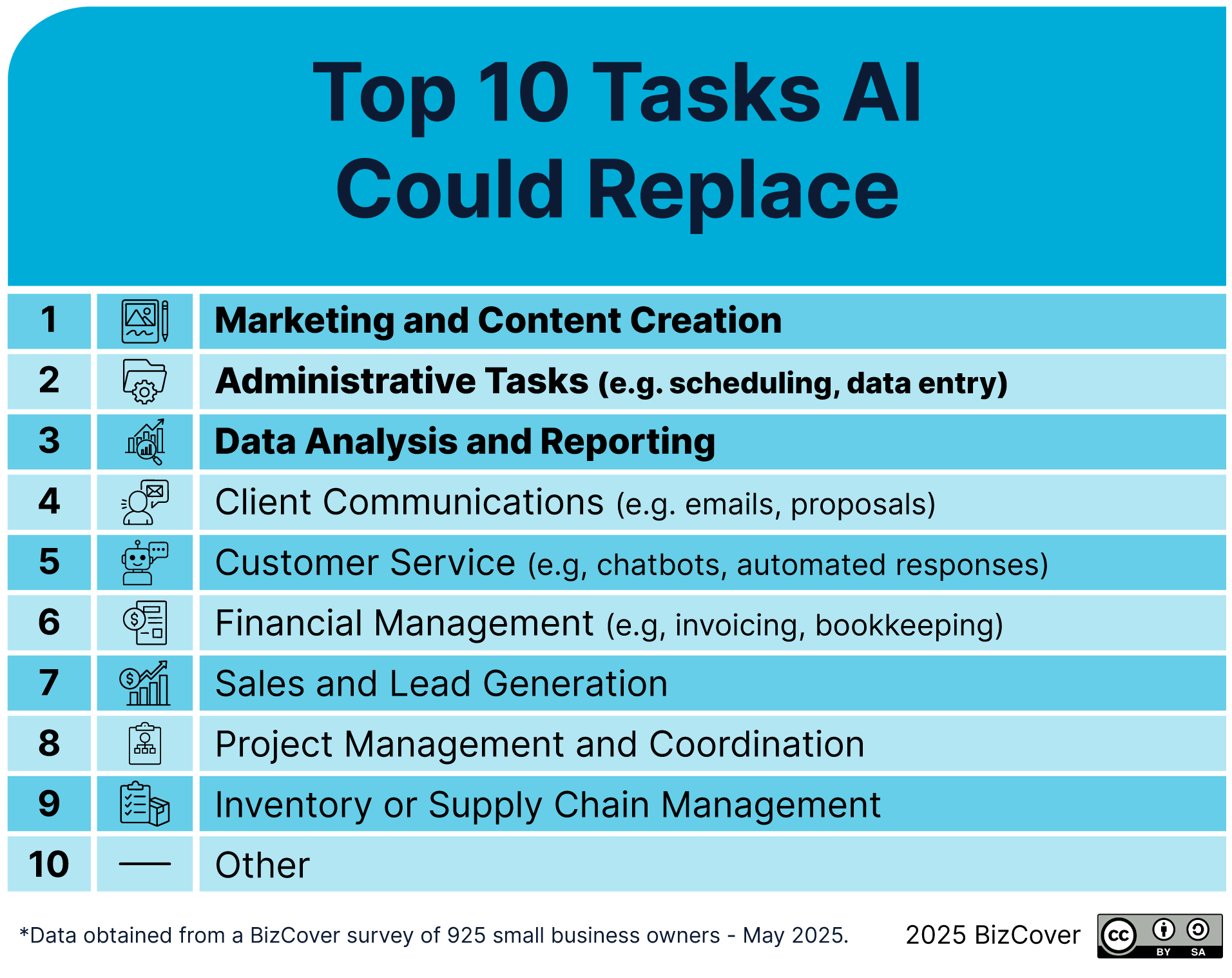 AI replaceable tasks
