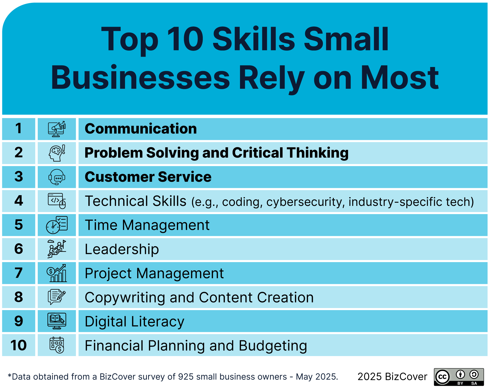 Small business skills